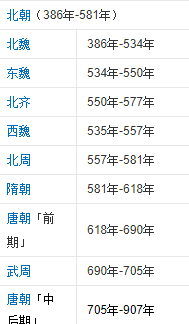 中国历史朝代顺序表 中国朝代时间顺序表 中国历史朝代顺序口诀