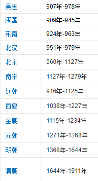 中国历史朝代顺序表 中国朝代时间顺序表 中国历史朝代顺序口诀