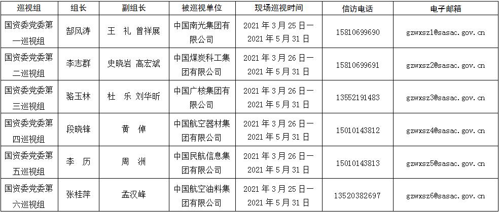 中央巡视组2021年安排 中央巡视组公开电话2021