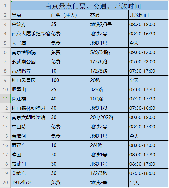 旅行三年，这应该是我看过最全的南京旅行攻略了