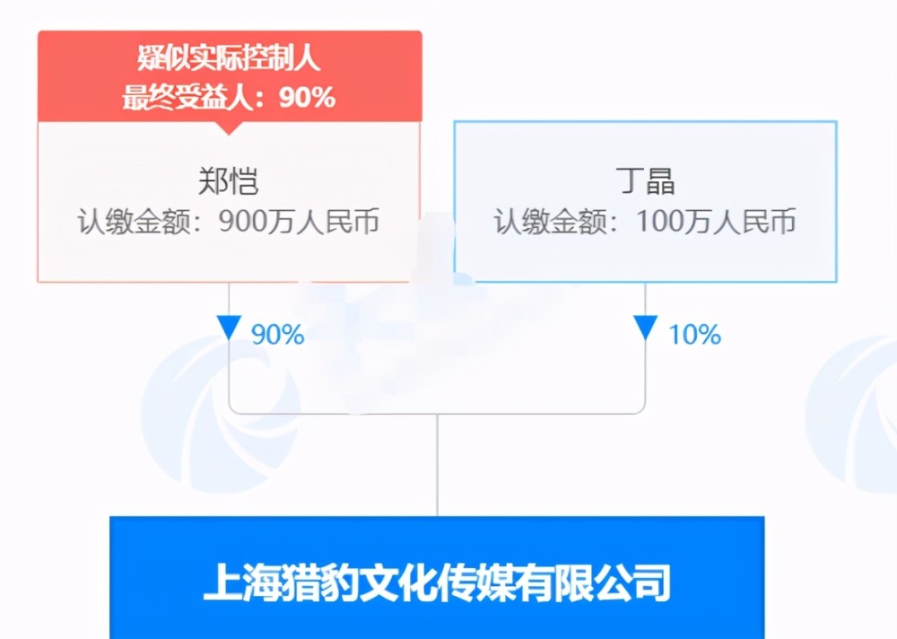 郑恺公司被强制执行3300万 郑恺是哪个公司的艺人