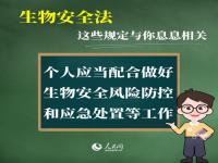 生物安全法今起实施 我国生物安全领域面临哪些主要风险?