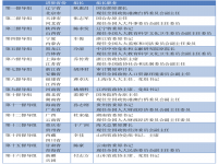 2021年中央督导组组长名单 2021年中央巡视组电话