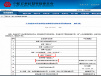 北京证监局点名天津股侠 北京辖区不具备经营证券期货业务资质机构名单公布