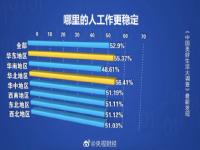 中国美好生活城市排行完整榜单 最具幸福感城市排行榜全