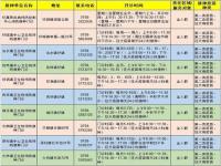 儿童接种一览表 儿童预防接种时间表 0-6岁儿童接种时间表