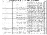 2022最缺工100个职业 中国最缺人的100种职业 中国目前最紧缺的职业