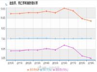 北京本地户籍人口数量 北京历年户籍出生人口