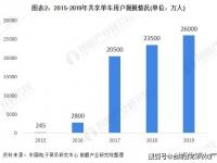 ofo小黄车创始人戴威被限制消费 东峡大通(北京)管理咨询有限公司新增一条限制消费令