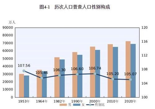 第七次人口普查最真实数据 7普人口数据 七普后中国真实人口