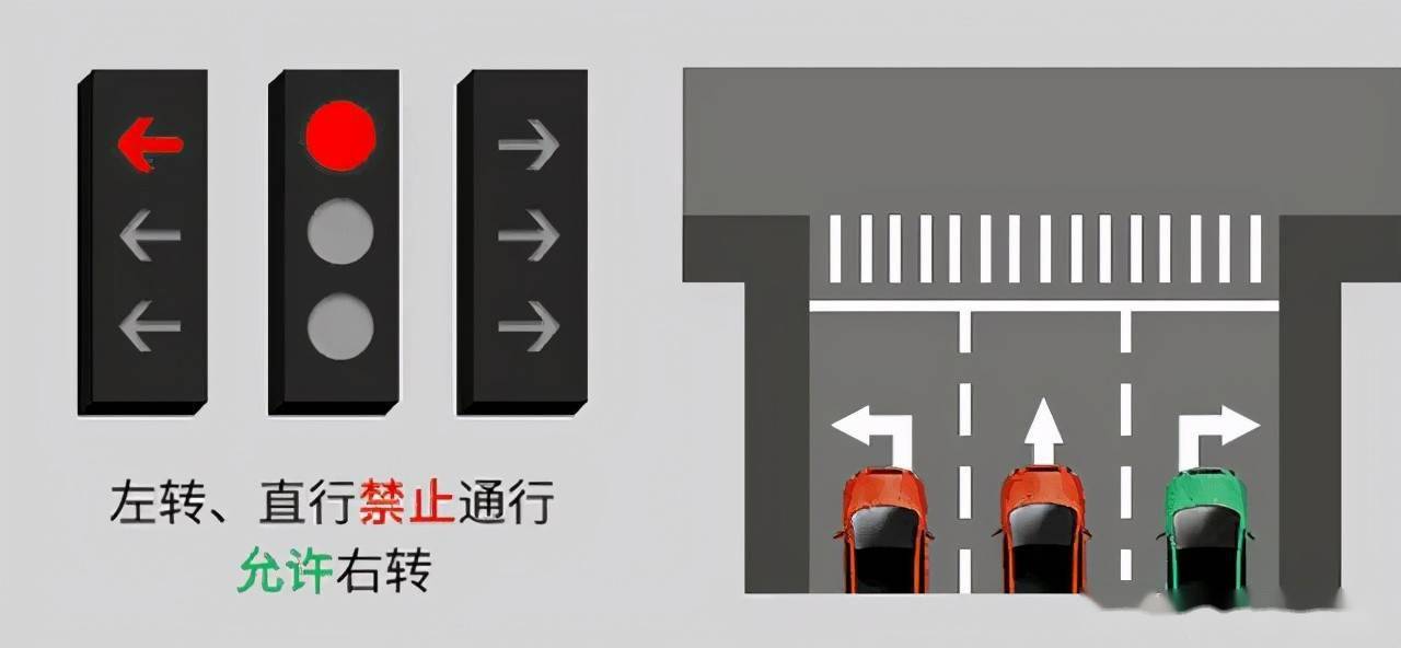 新型红绿灯怎么走?新国标红绿灯图解 新国标红绿灯八种组合