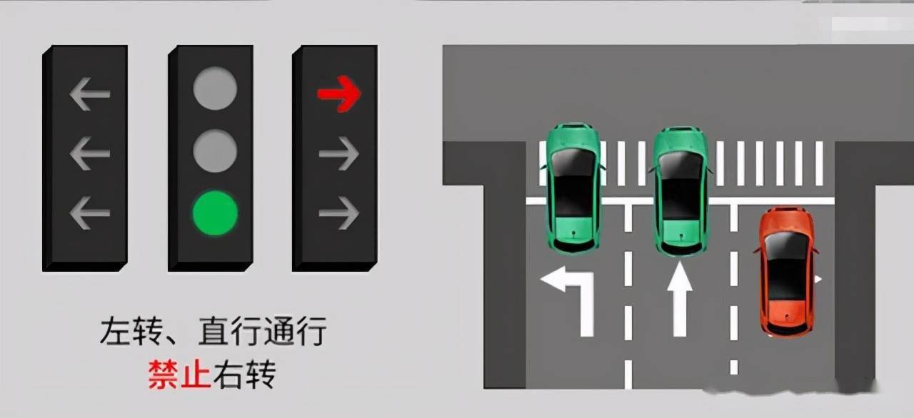 新型红绿灯怎么走?新国标红绿灯图解 新国标红绿灯八种组合