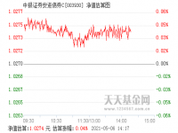 基金走势 突然跳水下节后还有行情吗? 