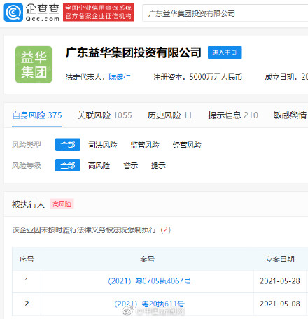 小被强制执行1.1亿元 法定代表人被限制高消费