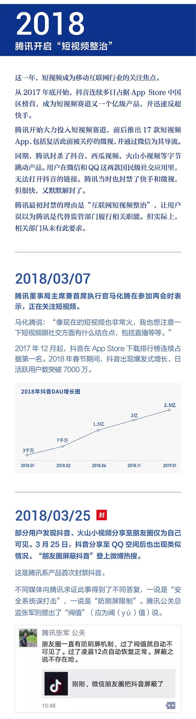 字节跳动公布：字节跳动遭遇腾讯屏蔽和封禁大事记(2018-2021)全文