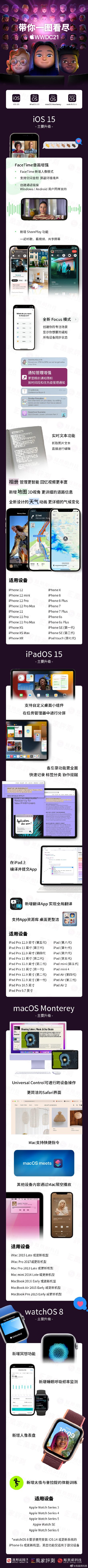 WWDC2021发布会一图看懂！wwdc大会2021发布会苹果iOS15上线