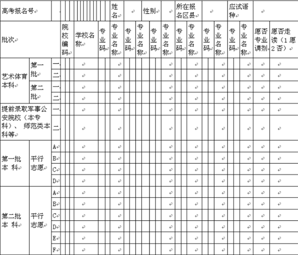 2021高考志愿填报表范本