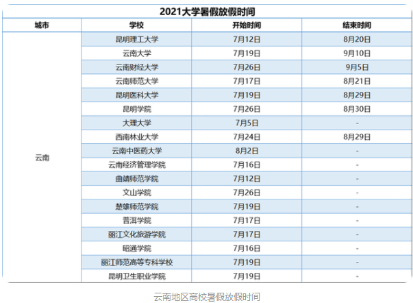 大学什么时候放暑假?2022各高校暑假放假时间表 全国大学放暑假安排 