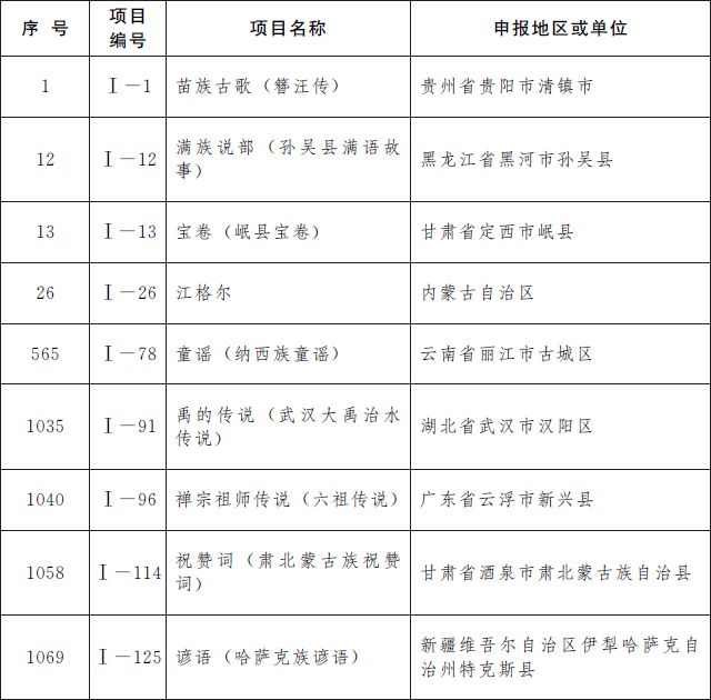 第五批国家级非遗名录 第五批国家级非遗名录名单完整版