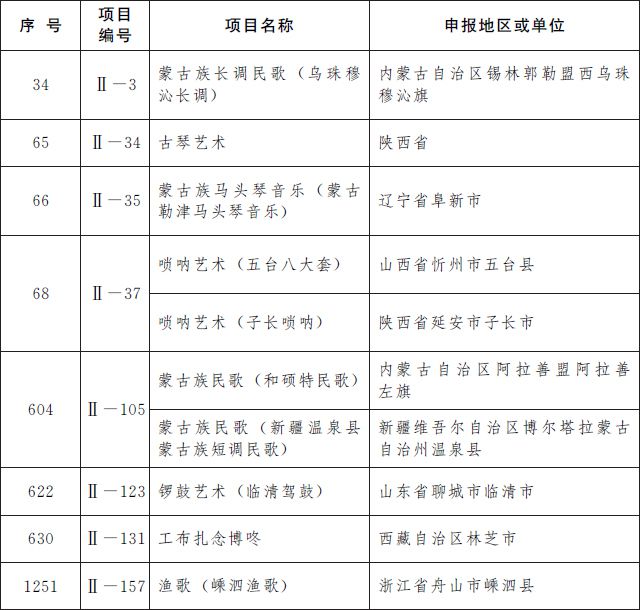 第五批国家级非遗名录 第五批国家级非遗名录名单完整版