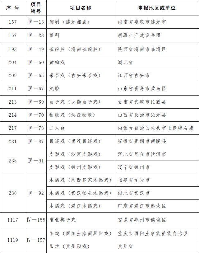 第五批国家级非遗名录 第五批国家级非遗名录名单完整版