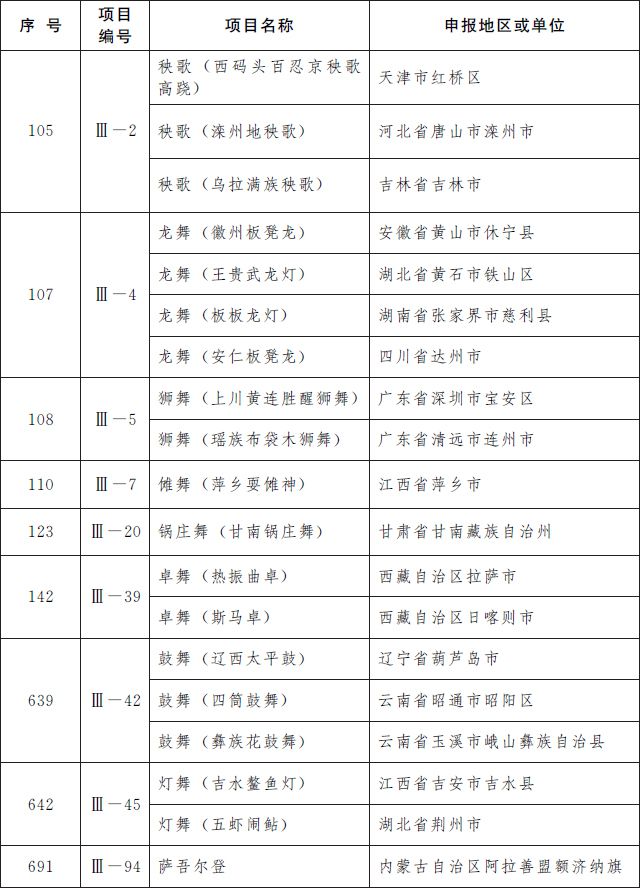 第五批国家级非遗名录 第五批国家级非遗名录名单完整版