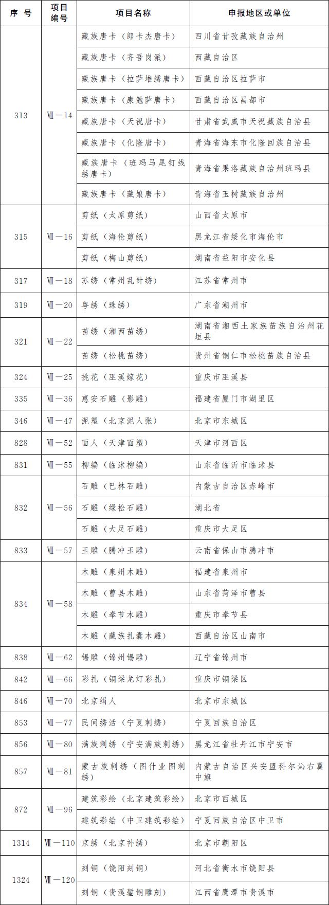 第五批国家级非遗名录 第五批国家级非遗名录名单完整版