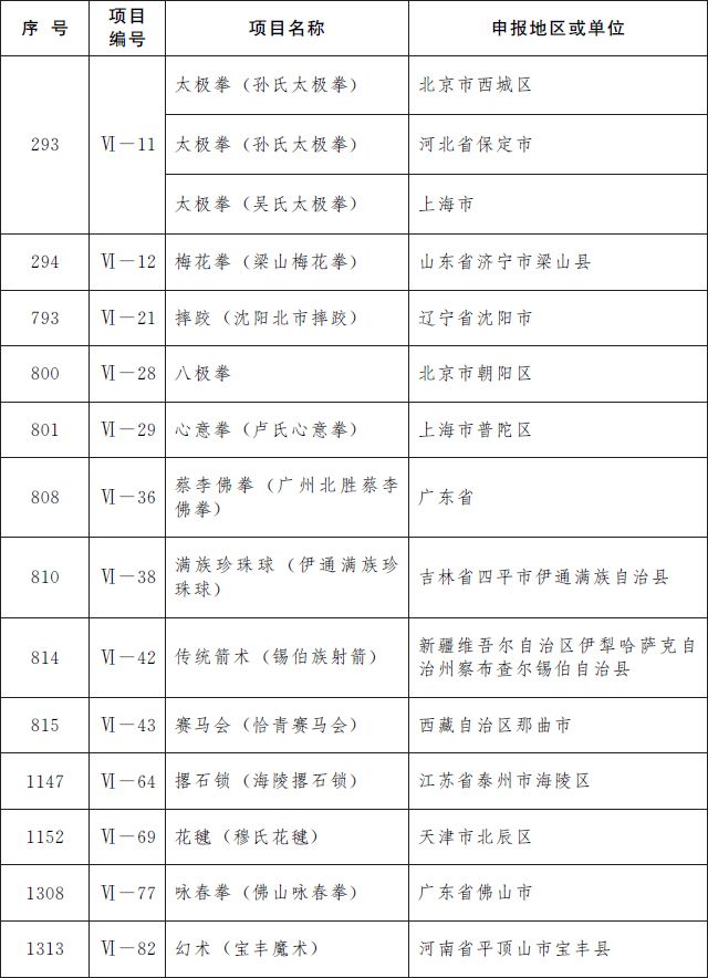 第五批国家级非遗名录 第五批国家级非遗名录名单完整版