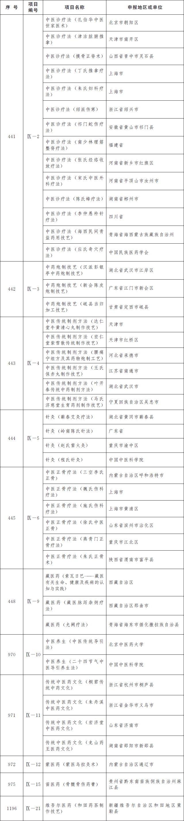 第五批国家级非遗名录 第五批国家级非遗名录名单完整版