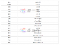 高考查分是几月几号?高考查分时间一般几号?高考查分网站登录2022