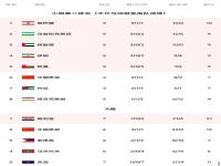 国足叙利亚几点?国足叙利亚比赛延期 国足叙利亚比赛推迟1小时