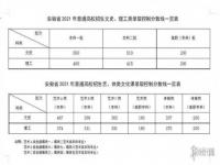 高考成绩安徽查询时间2022 安徽省2022年高考成绩在哪查