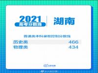 2021湖南高考分数线公布 湖南高考分数线出炉