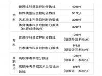 2021年北京高考分数线 2021年北京高考一分一段表分享