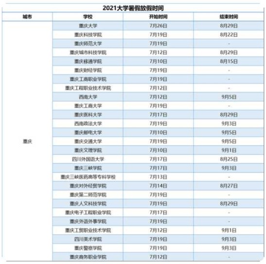 2021重庆各高校暑假什么时候放