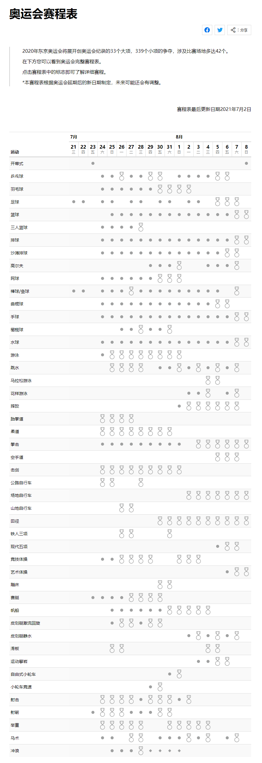 东京奥运会完整赛程 2021东京奥运会详细赛程 2020东京奥运会全部赛程