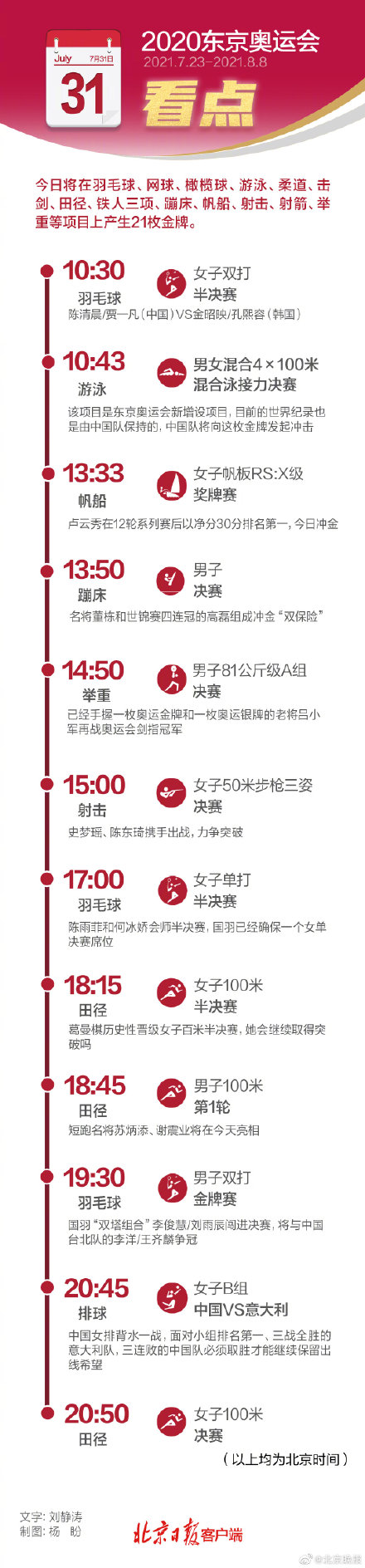 7.31东京奥运会每日看点 31日东京奥运会中国夺金点