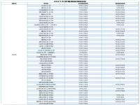 2022山东各高校暑假什么时候放？2022年山东各所大学暑假