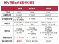 14价hpv多少钱?14价hpv适合接种年龄介绍