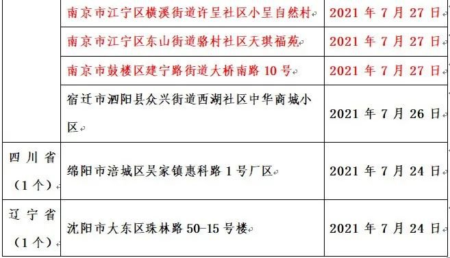 8月份厦门疫情怎么样？还能去厦门旅游吗？2021入厦门防疫最新要求