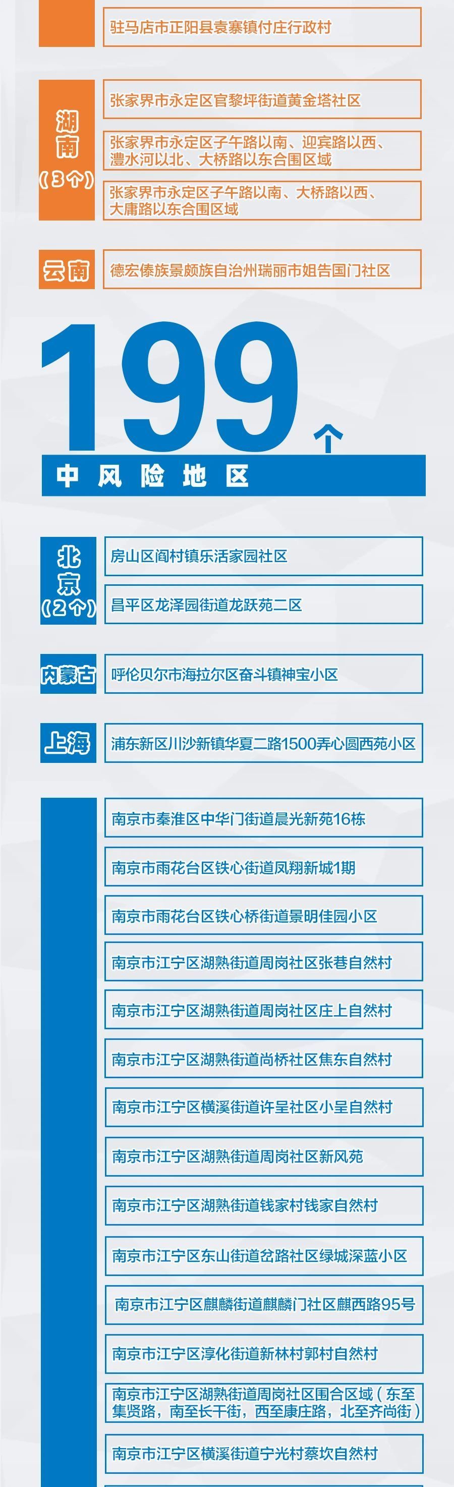 扬州疫情风险地区汇总：扬州现有3个高风险84个中风险地区