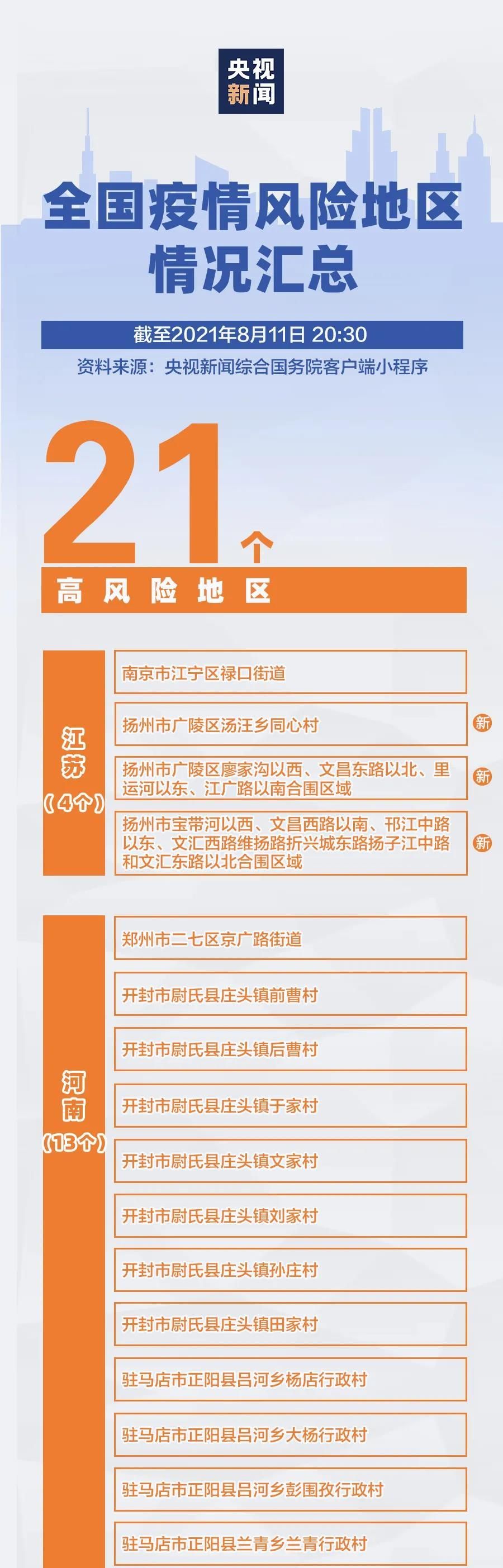 扬州疫情风险地区汇总：扬州现有3个高风险84个中风险地区