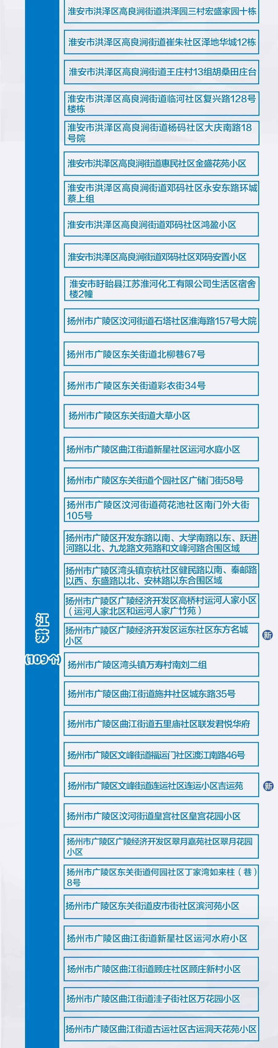 扬州疫情风险地区汇总：扬州现有3个高风险84个中风险地区