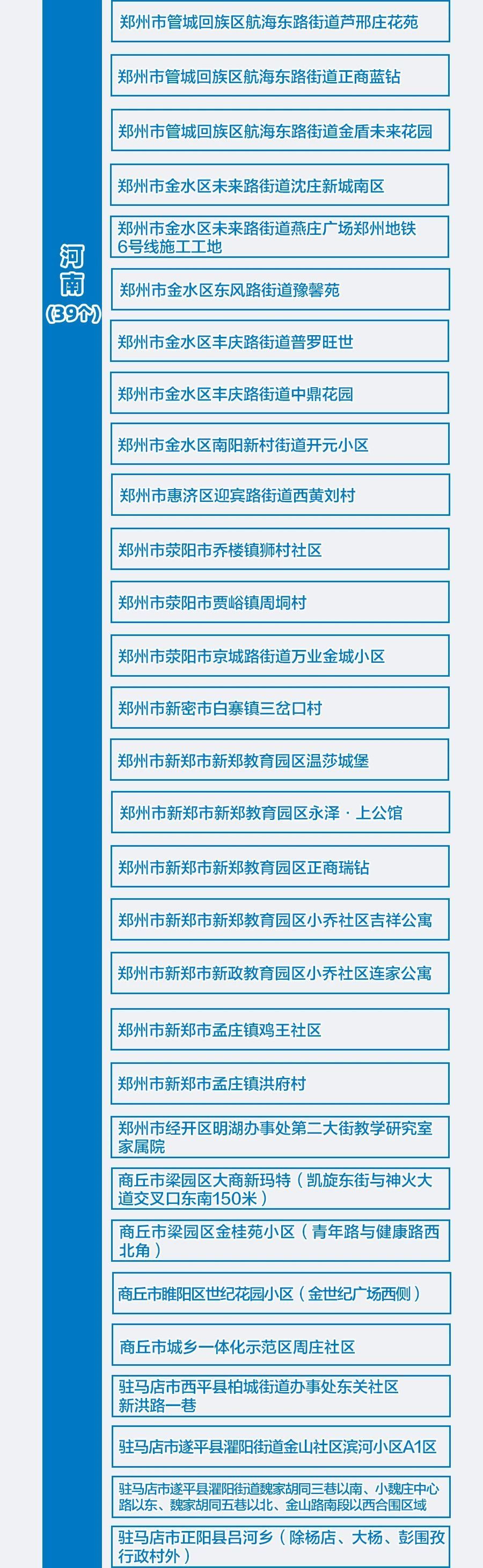 扬州疫情风险地区汇总：扬州现有3个高风险84个中风险地区