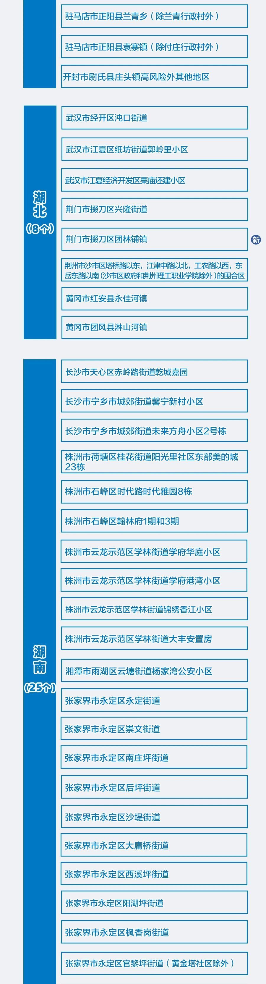 扬州疫情风险地区汇总：扬州现有3个高风险84个中风险地区