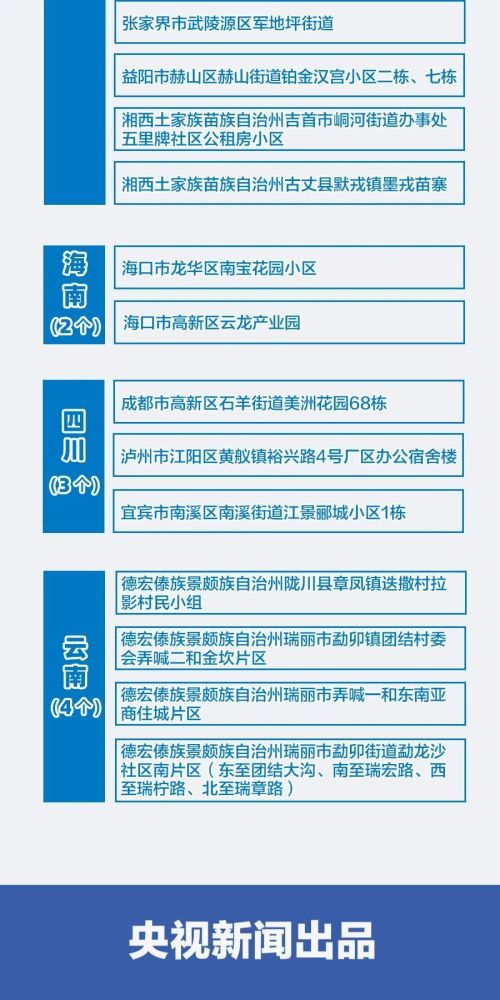 扬州疫情风险地区汇总：扬州现有3个高风险84个中风险地区