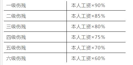 1—10级伤残鉴定标准是什么？1—10级伤残赔偿表2022年