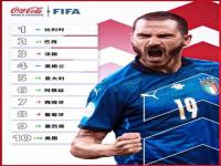 国足世界排名第71位亚洲第9 中国队上升6位
