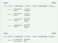 何炅父亲关联公司严重违法失信  何炅父亲持股公司被列入黑名单