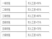 1—10级伤残鉴定标准是什么？1—10级伤残赔偿表2022年